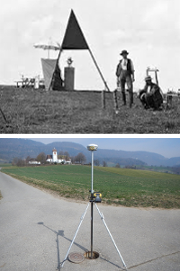 Messmethode vor 100 Jahren und von heute
