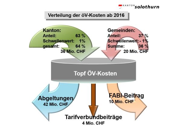 Grafik Finanzströme