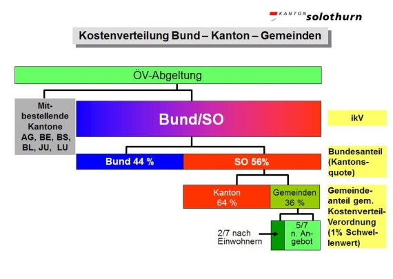 Grafik Kostenbeteiligung